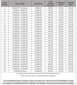 Philhealth Monthly Contribution Computation 2020 - KG Consult Group Inc.