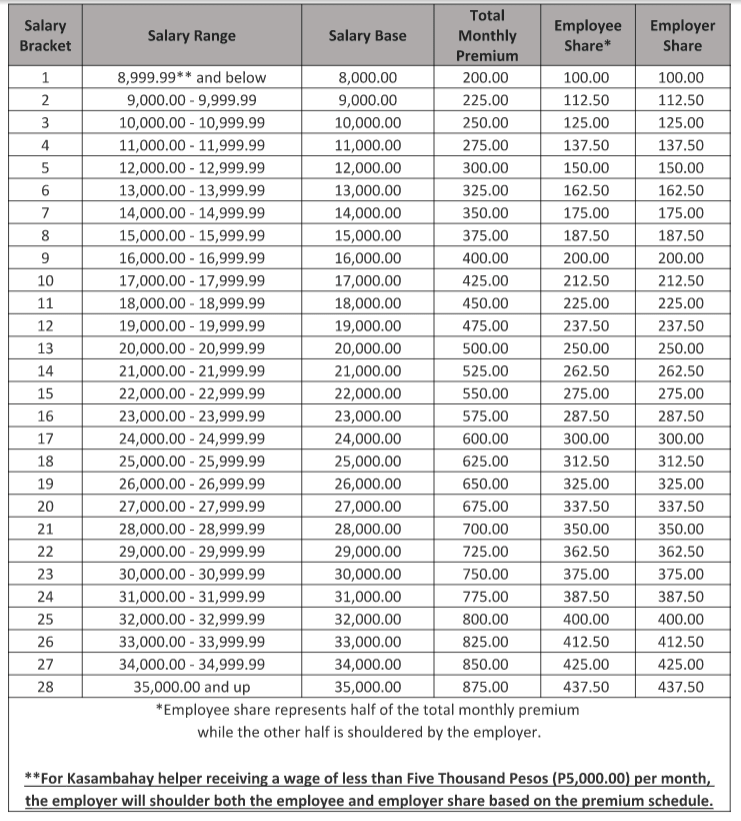 Philhealth Premium Contribution Table For 2014 Releas Vrogue Co   Capture4 Min 